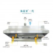 油烟净化一体机